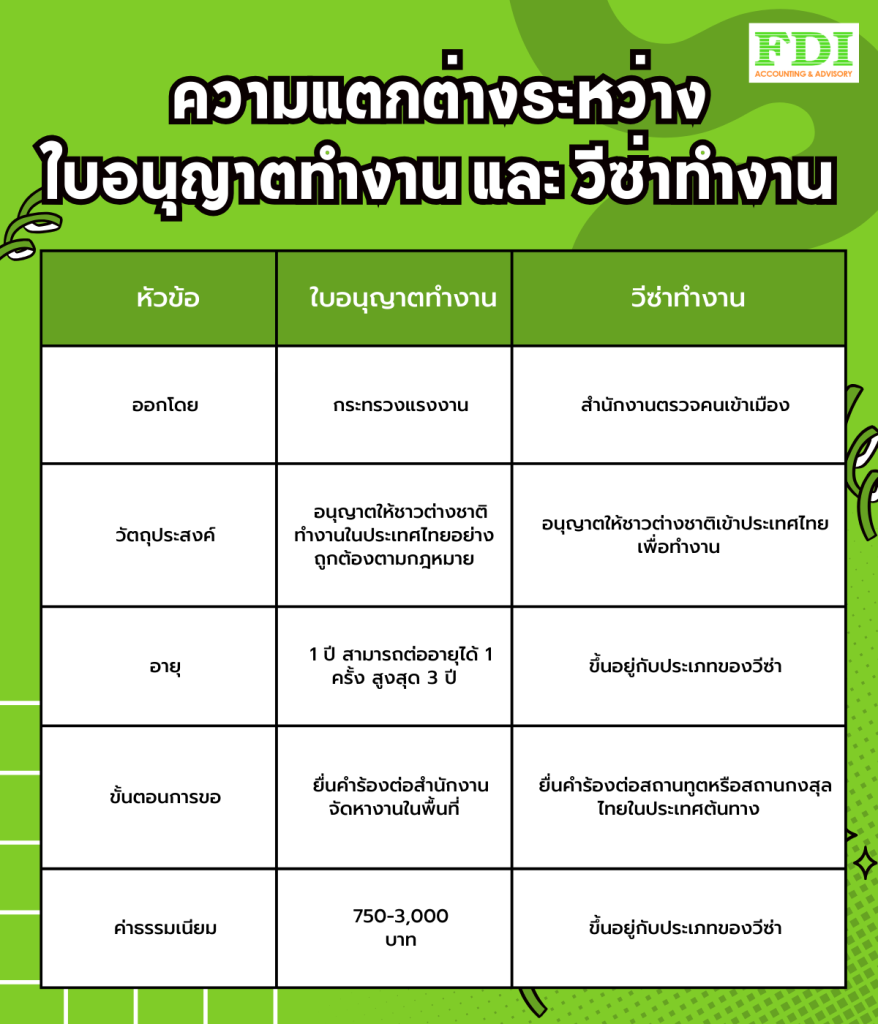 What is the difference between a work permit and a work visa? - FDI